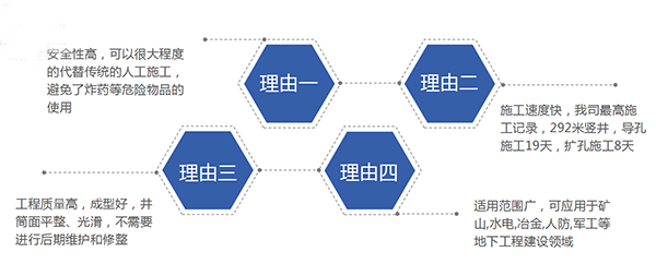 卓力智能工程分享反井施工優(yōu)勢(shì)